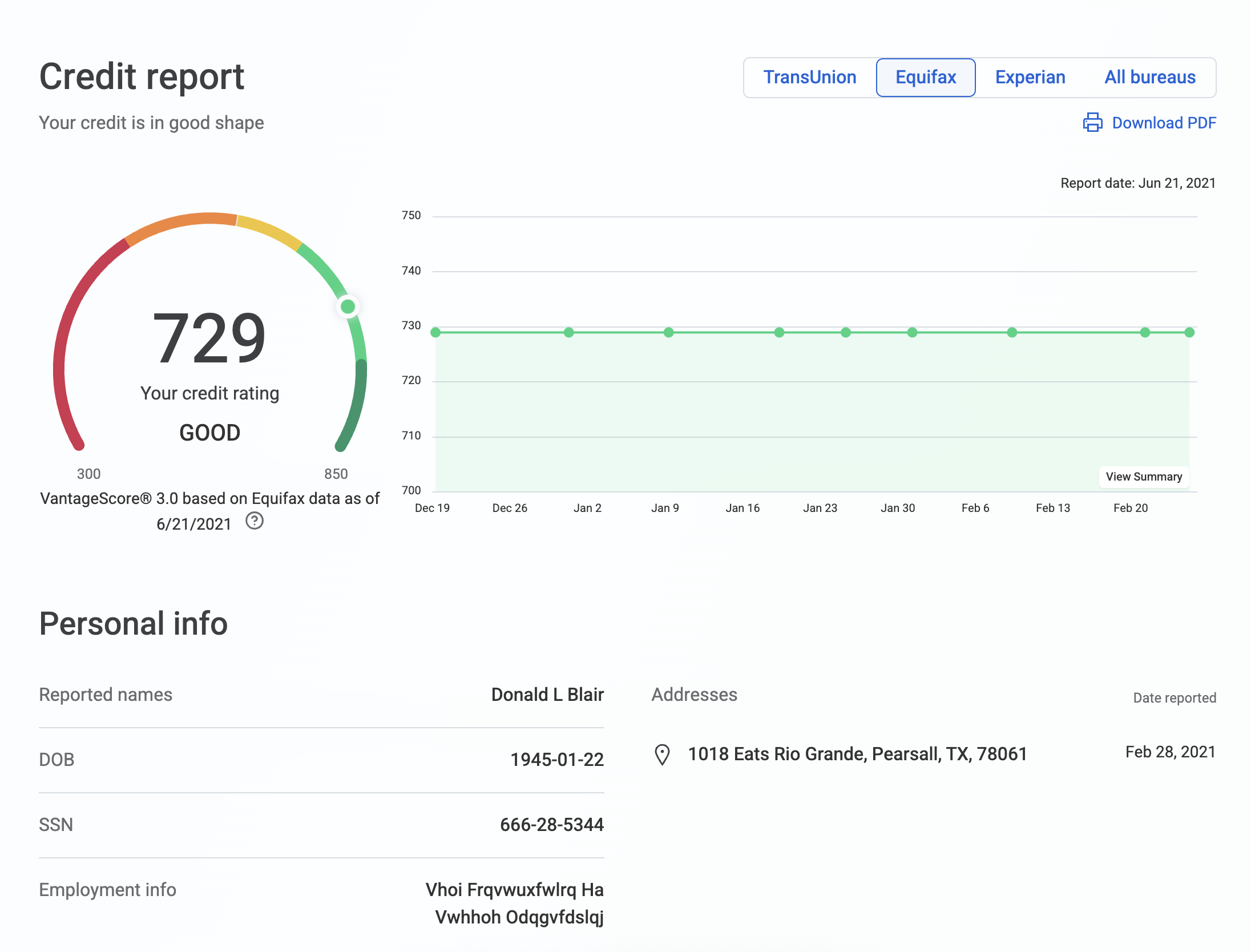 Complete Credit Report